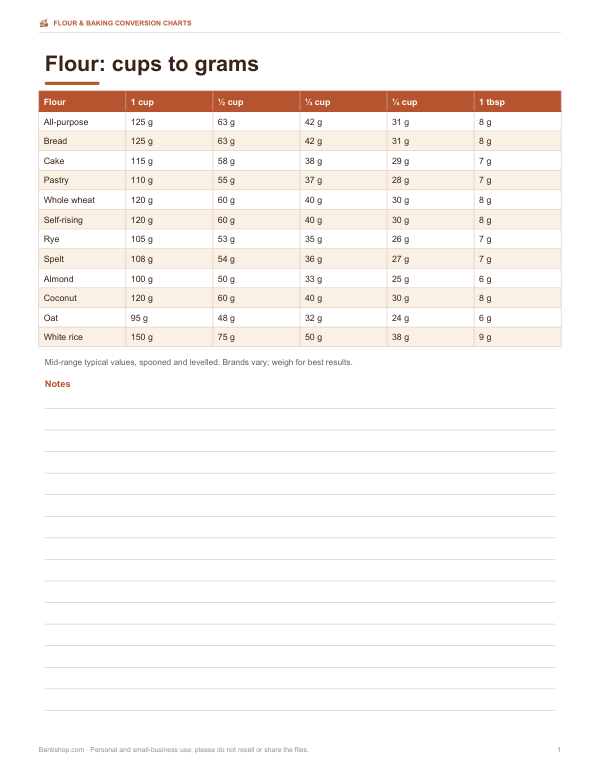 Preview of Printable Flour Conversion Chart